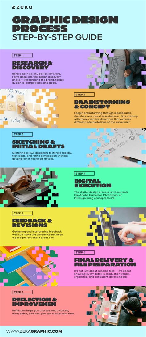 Step By Step For Graphic Design Business Yearly