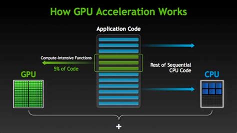 Calcul Gpu Qu Est Ce Que C Est Tendance Cible