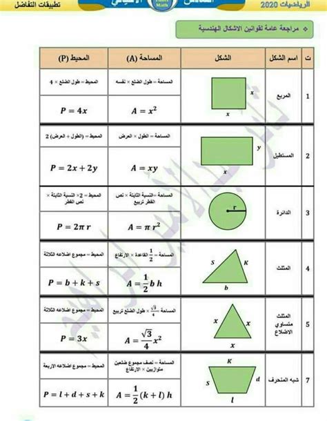 In Math