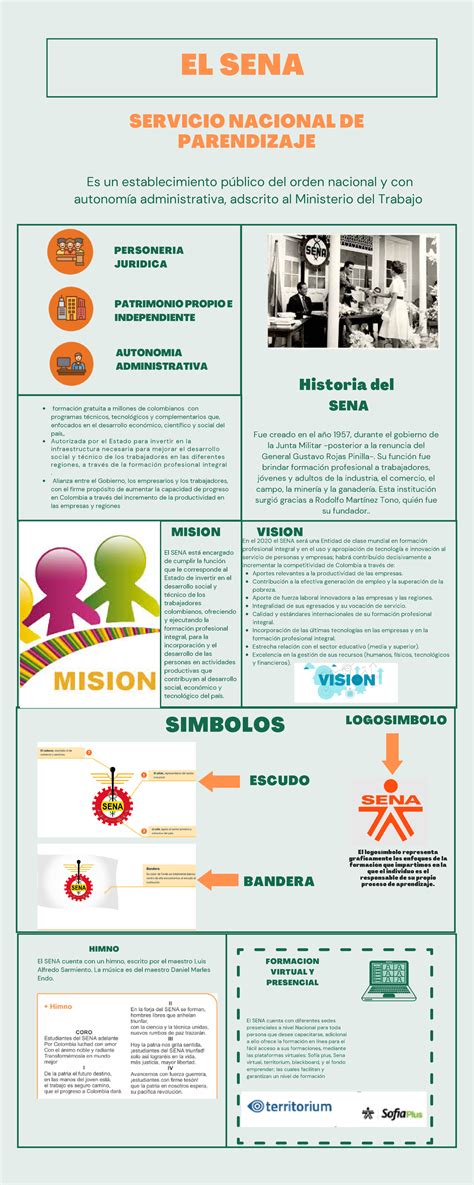 Evidencia Infografía AA1 EV01 EL SENA Es un establecimiento público