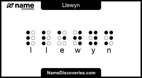 how to pronounce llewyn