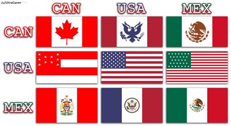 North American countries in the style of each other : r/vexillology