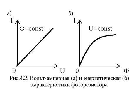 Фоторезистор: устройство, принцип работы, виды, технические характеристики
