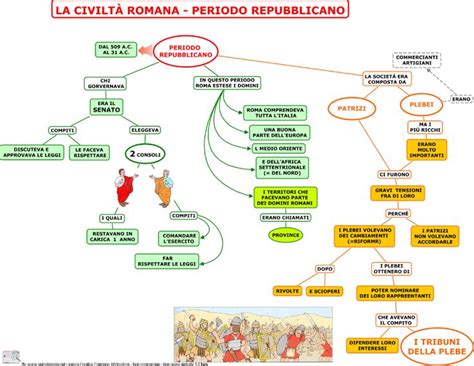 Mappe Concettuali Alla Scoperta Dell Antica Roma Romani Map Screenshot