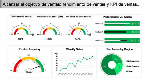 Las 10 Mejores Plantillas De Kpi De Ventas Y Marketing Con Muestras Y Ejemplos