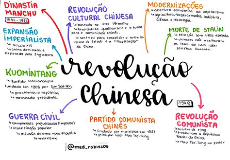 Mapa Mental - Revolução Chinesa - Mapas Mentais