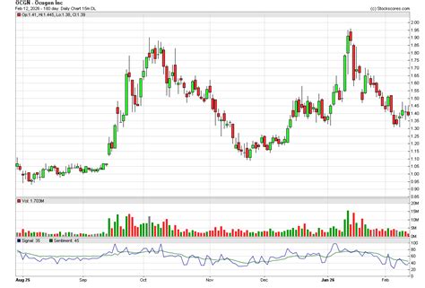 Stock Market Scanning, Online Video Training for Traders and Technical ...