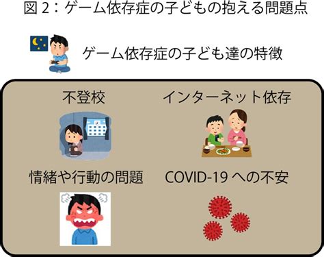 子どもの7％にゲーム依存症の可能性 コロナ禍における小・中・高校生の大規模疫学調査の結果を報告しました｜長崎大学