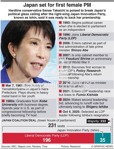 Politics Sanae Takaichi Profile 1 Infographic