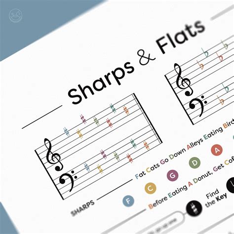 flats in music 2