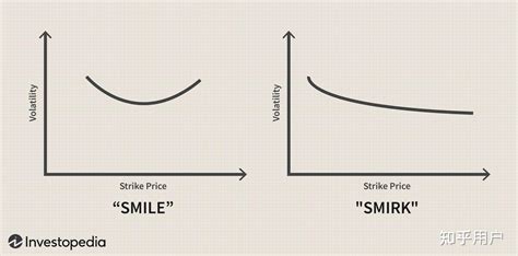 隐含波动率对期权定价有什么影响？ 知乎