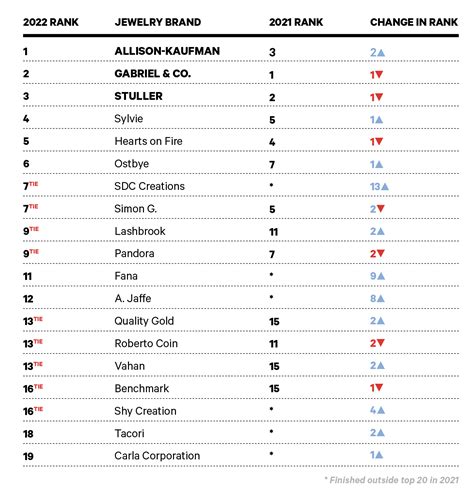 The Big Survey 2022: Performance