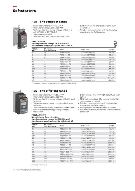 PSTX30 600 70 Softstarter 30 A 208 600 V AC At Rs 97600 Piece