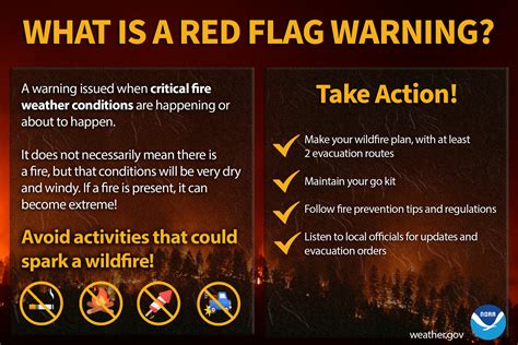 Weather Words: Red Flag Warning | Weather.com