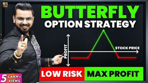 Butterfly And Ironfly Spread Option Trading Strategy In Sensibull Make