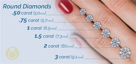 how to know the size of a diamond