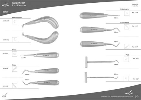 Gruppe Hlw Dental Instruments Germany