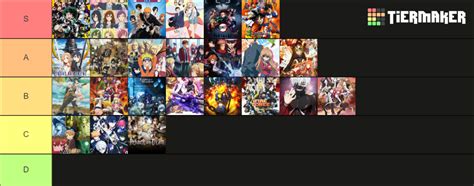 Anime I Ve Watched Tier List Community Rankings Tiermaker