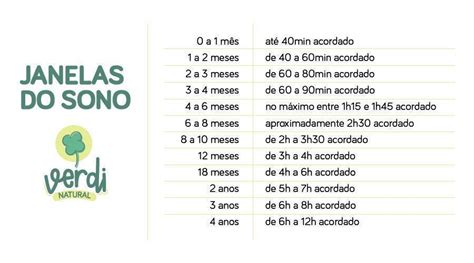Rotina De Sono Bebe 2 Meses - Rotina de sono do bebê de 2 meses: dormir 8 horas seguidas é normal ...