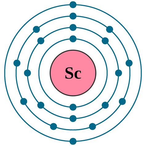 Scandium Sc Element 21 Of Periodic Table Elements Flashcards