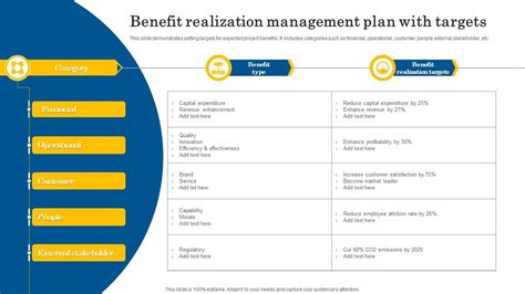 Benefit Realization Management Plan With Targets Ppt Example