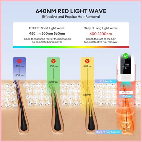 Ckeyin Ipl Hair Laser Removal Removal Device Permanent For Underarm Bikini Legs Face With