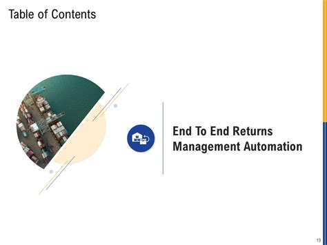 Returns Management Strategy Powerpoint Presentation Slides