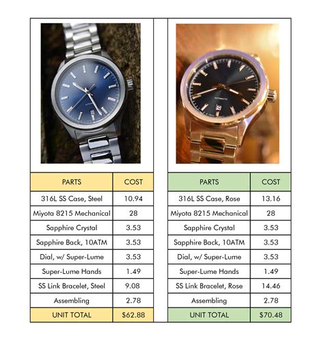 How much does it cost to make a watch? – ASCEND