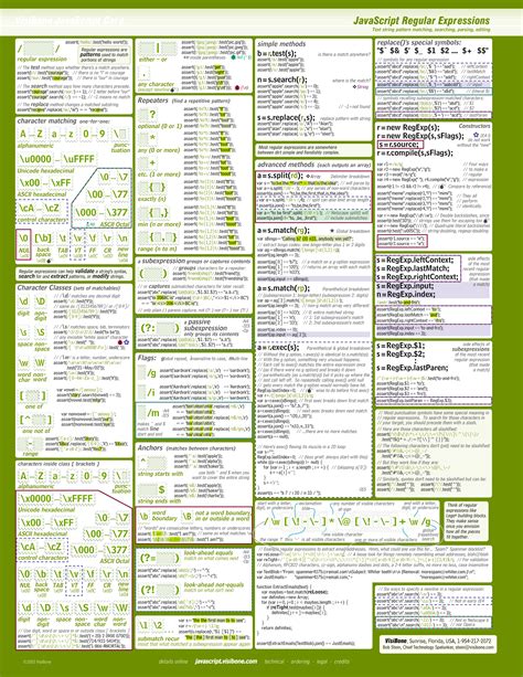 Javascript Cheat Sheet Javascript Cheat Sheet Javascript Computer