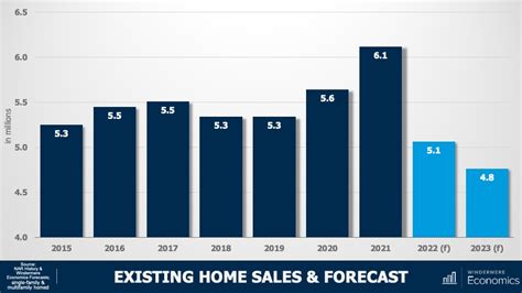 Florida Real Estate Market Forecast 2024 Celine Beverlie