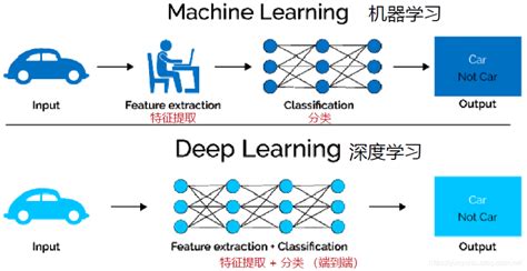 Ai：人工智能概念之机器学习ml、深度学习dl、数据挖掘、知识发现、模式识别等重要领域之间比较关系结构图之详细攻略 云社区 华为云