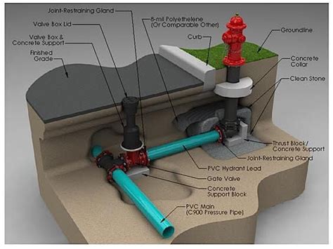 Parts Of A Fire Hydrant Diagram Fire Hydrant Schematic