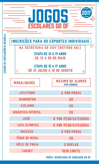 Jogos Escolares abrem inscrições na segunda 15 para esportes