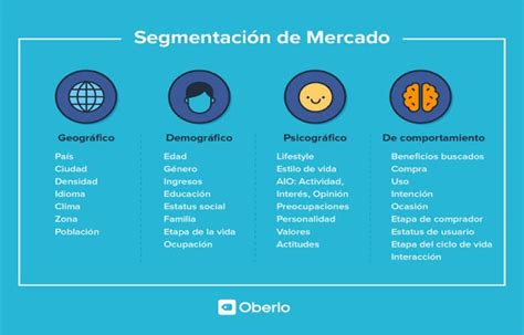 Te Explicamos Todos Los Tipos De Segmentacion De Mercado Images