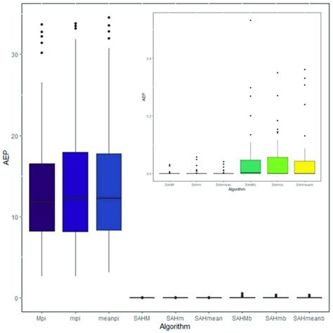 Boxplot For Small N Download Scientific Diagram