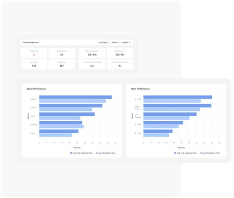 Ticket Management System Ticket Management Platform