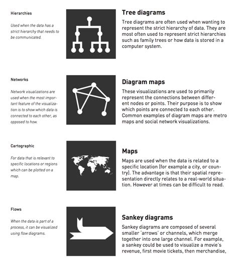 visualization courses