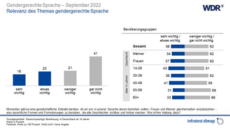 Umfragen Analysen Infratest Dimap