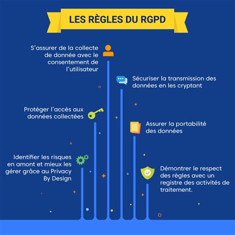 RGPD Tout Ce Que Vous Devez Savoir