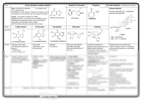SOLUTION: Alkaloid structure uses preparation identification study ...
