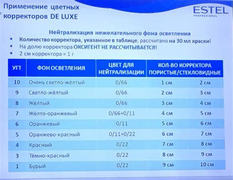Пин от пользователя Olga Velibekova на доске МКОкрашивание волос ...