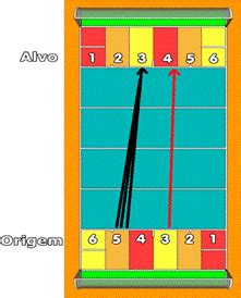 Caracter Sticas Do Sistema T Tico Ofensivo No Futsal Ci Ncia Da