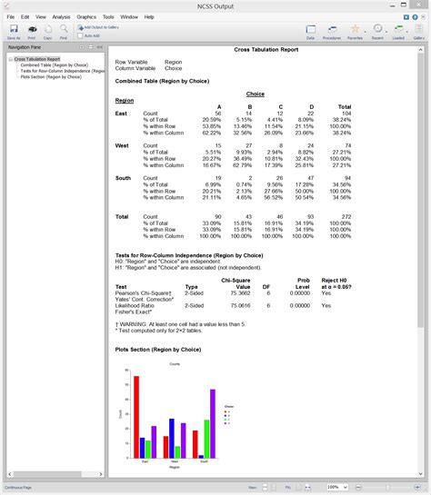 Two Way Table Analysis Software Contingency Tables Ncss