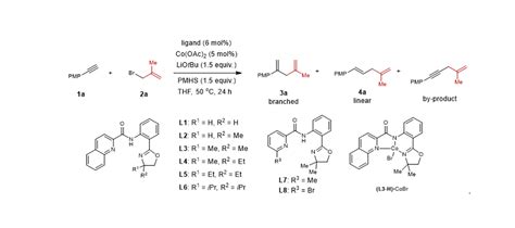 陆展课题组nature Communication 阴离子型三氮配体促进钴催化支链选择性合成1，4 二烯