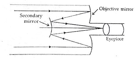 diagram   reflecting telescope