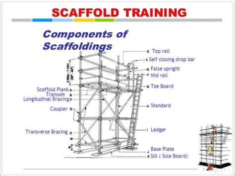 Components of Scaffolding - C Company Pvt Ltd | Facebook