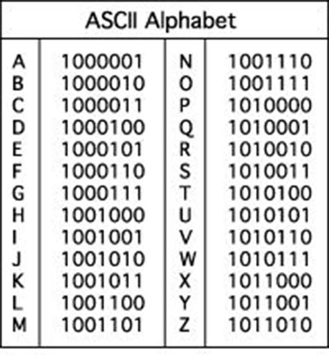 Binary Alphabet Chart