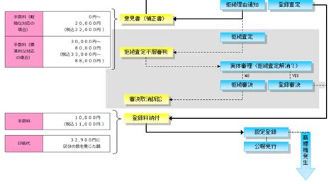 商標登録 薬丸特許事務所 大阪