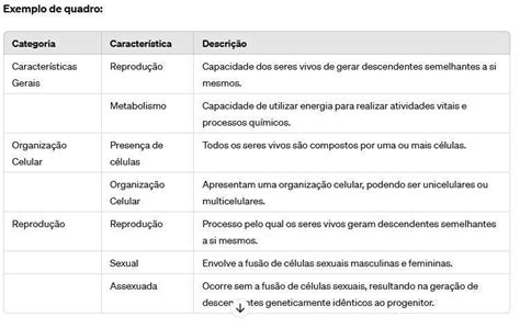 Todas As Características - Como podemos fazer um quadro com as características comuns a todos os ...