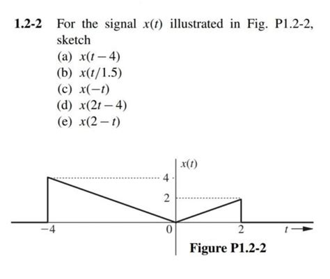 Solved For The Signalx T Depicted In Fig P Chegg